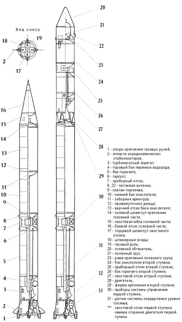 Схема ракеты 4 уровня