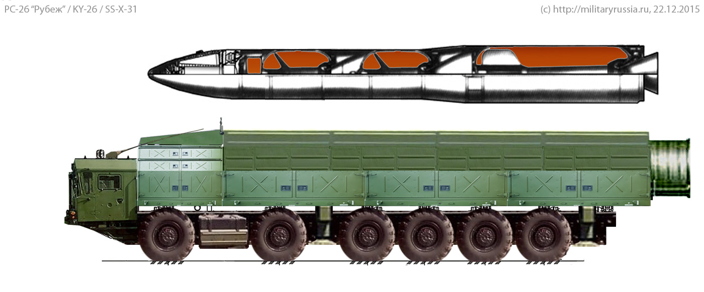 Новое на MilitaryRussia.Ru - реконструкция АПУ и МБР комплекса РС-26 Рубеж