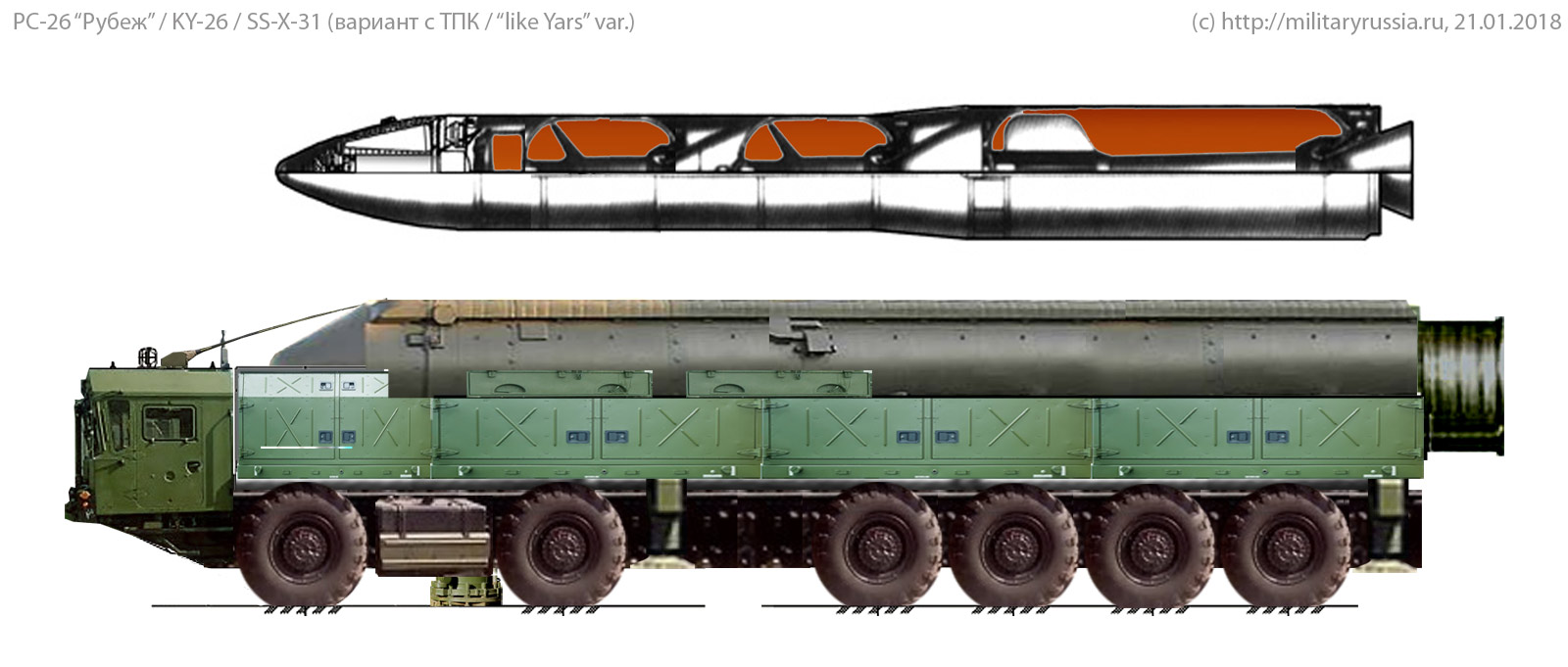 MilitaryRussia.Ru — отечественная военная техника (после 1945г.) | Статьи